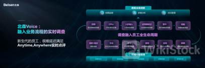 北森控股6月28日回购584.16万股 耗资2656.10万港币