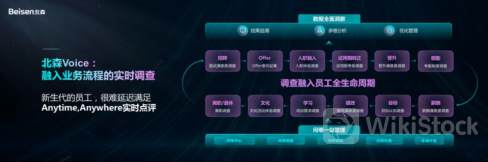 北森控股6月28日回购584.16万股 耗资2656.10万港币