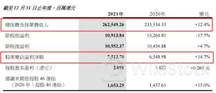 智勤控股公布年度业绩 拥有人应占溢利约为2810万港元 同比减少约47.4%
