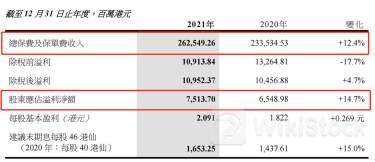 智勤控股公布年度业绩 拥有人应占溢利约为2810万港元 同比减少约47.4%