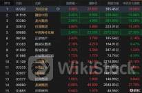 港股异动 | 天伦燃气(01600)尾盘涨近7% 公司近期取得吉林区域新项目 机构称城燃公司盈利拐点已现