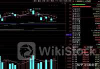 指数冲高回落 中字头、消费电子活跃！