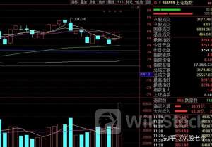 指数冲高回落 中字头、消费电子活跃！