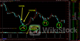 ドル指数は上昇、１０日線をサポートに＝ロンドン為替
