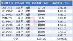 资产负债率持续攀升！新世界发展加速出售非核心资产“降杠杆”，今年已套现约55亿港元