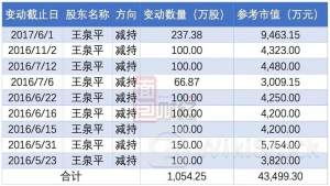资产负债率持续攀升！新世界发展加速出售非核心资产“降杠杆”，今年已套现约55亿港元