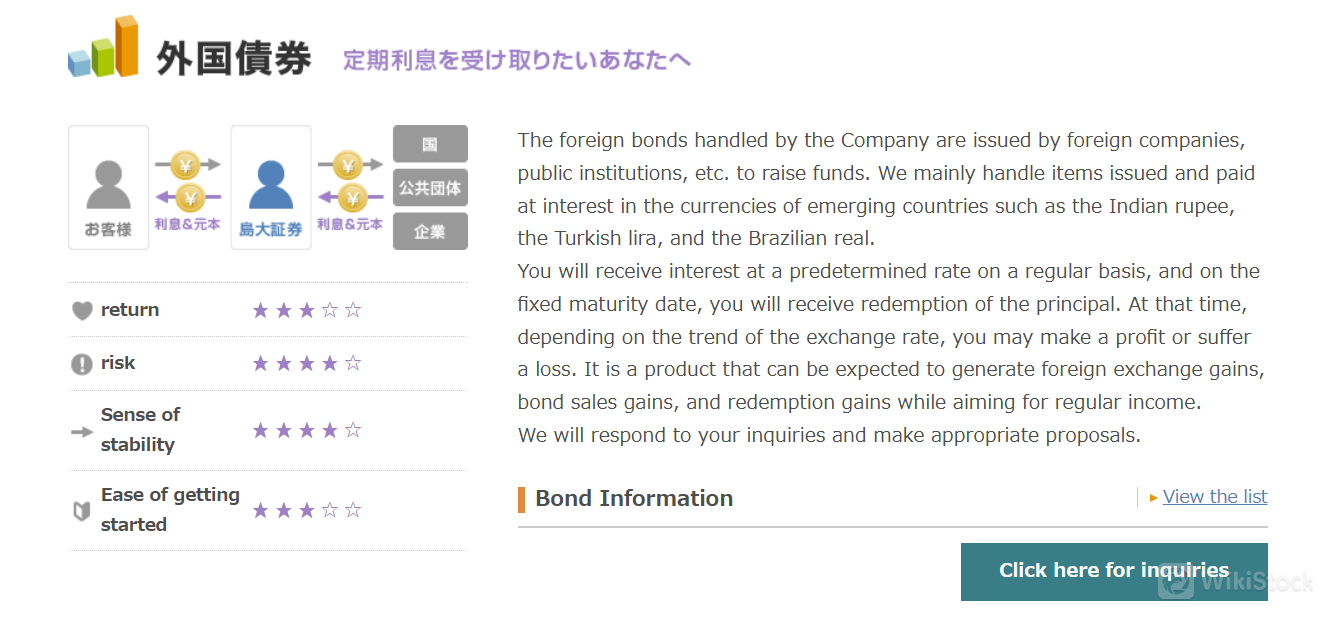 Foreign bonds
