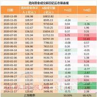 7月2日北向资金买卖前十成交榜