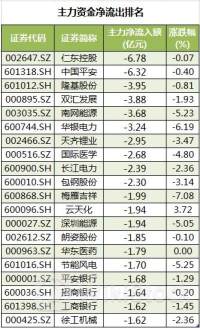 7月2日南向资金买卖前十成交榜