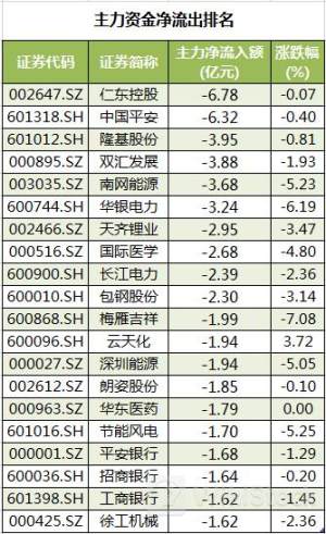 7月2日南向资金买卖前十成交榜
