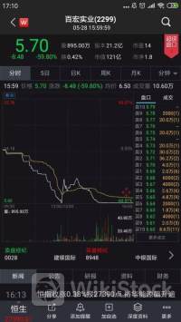 百富环球7月2日回购975.00万股 耗资5305.74万港币