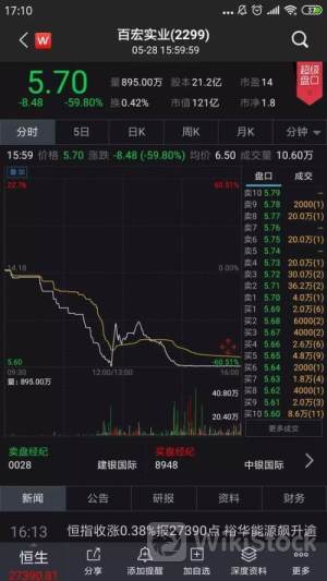 百富环球7月2日回购975.00万股 耗资5305.74万港币