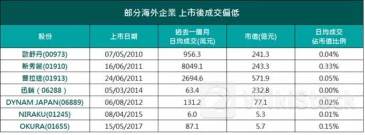 港股市值蒸发超9成，海伦司拟赴新加坡二次上市求生