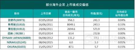 港股市值蒸发超9成，海伦司拟赴新加坡二次上市求生