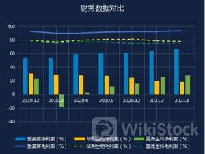 昊海生物科技7月2日回购4.09万股 耗资130.92万港币