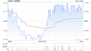 中银国际：维持六福集团(00590)“买入”评级 目标价由29.1港元降至21.8港元
