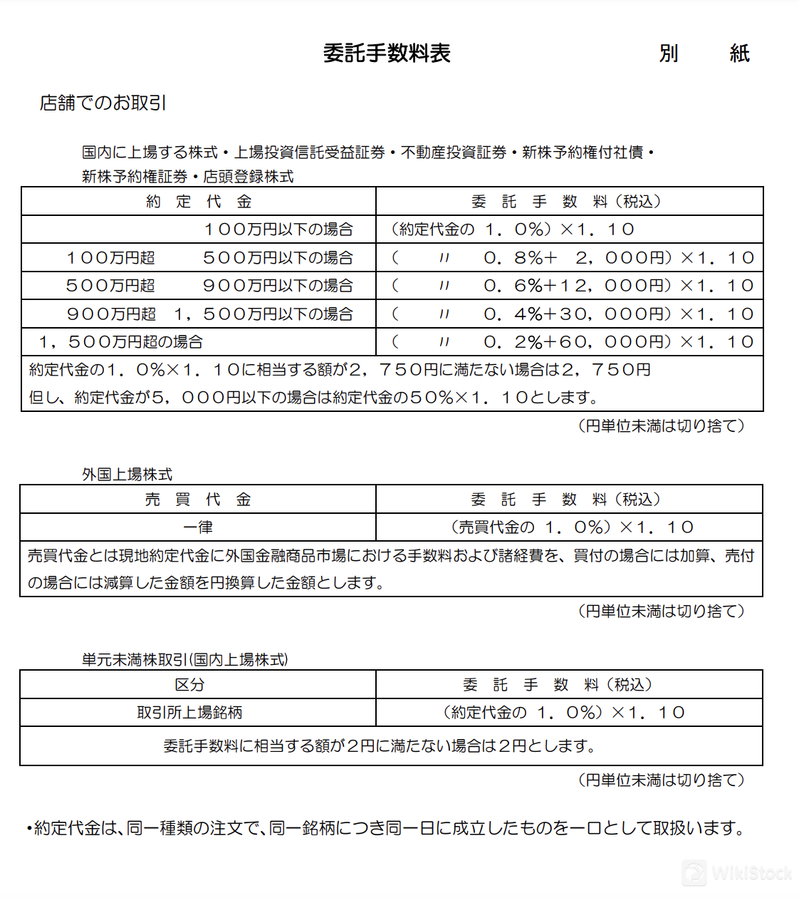 手数料の詳細 手数料の詳細