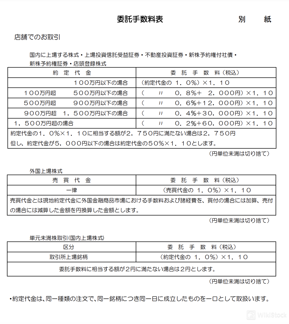 手数料の詳細