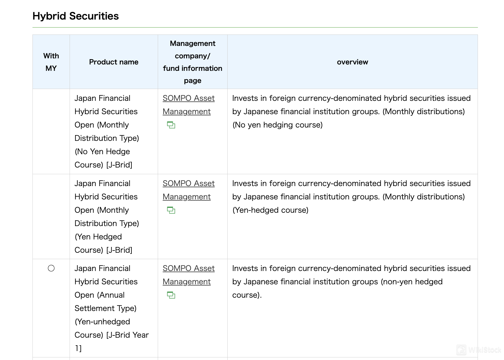 What are securities to trade with Nishimura Securities?