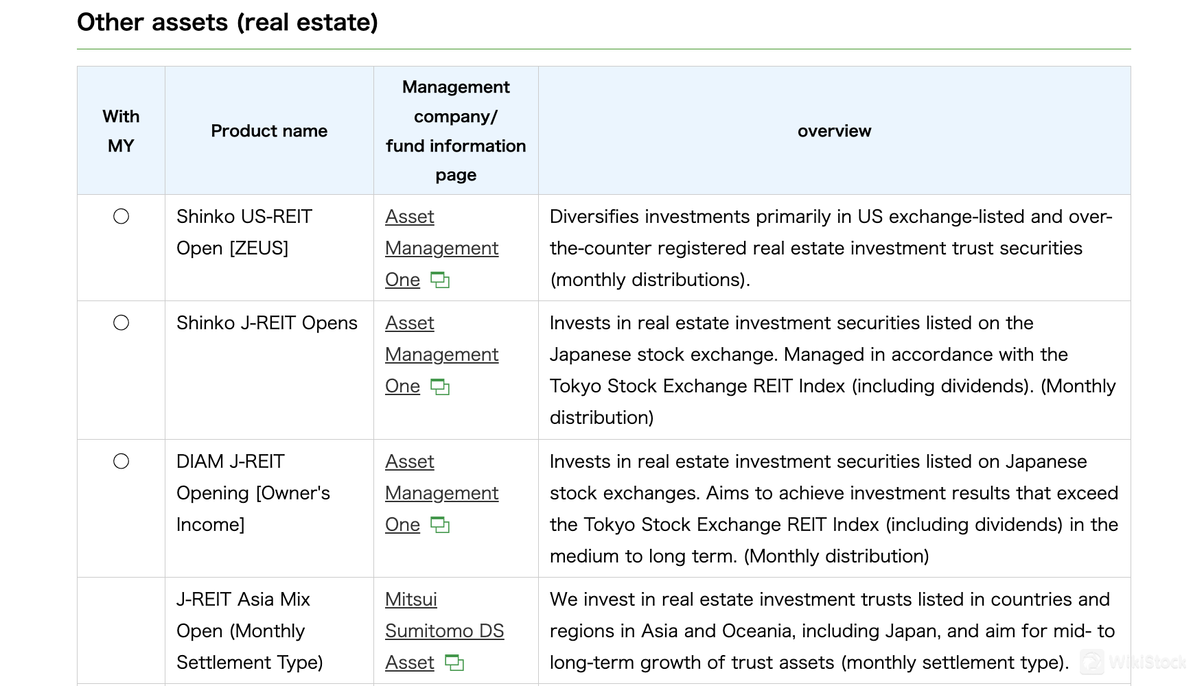 Aset lainnya (real estate)