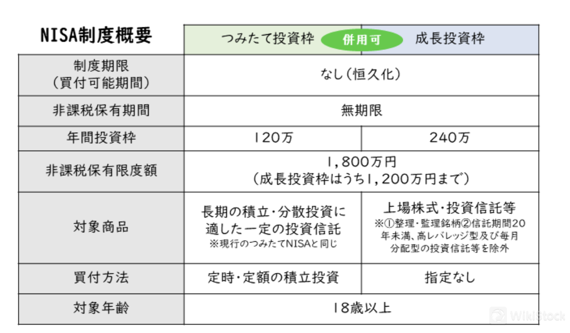 Nishimura Securities Accounts