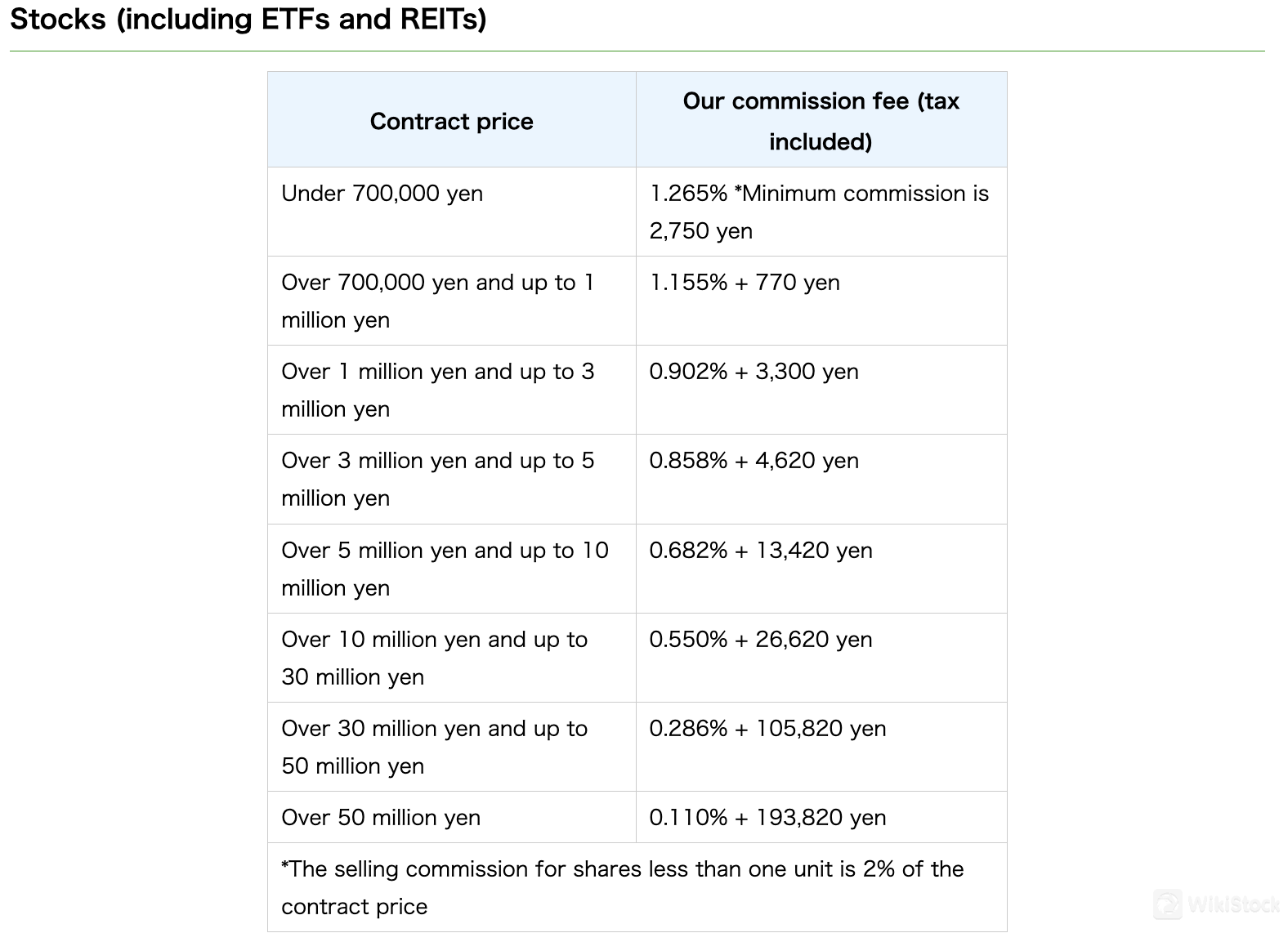 Fee details 2