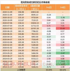 7月4日北向资金买卖前十成交榜