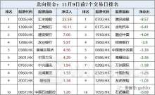 7月4日南向资金买卖前十成交榜