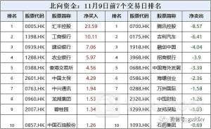 7月4日南向资金买卖前十成交榜