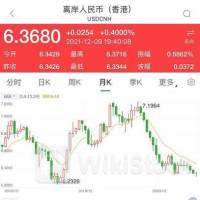 跌破7.31！仅隔一周离岸人民币对美元汇率再下挫 压力何时能舒缓？