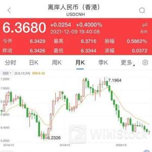 跌破7.31！仅隔一周离岸人民币对美元汇率再下挫 压力何时能舒缓？