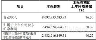 民银资本7月4日回购23.70万股 耗资5.11万港币