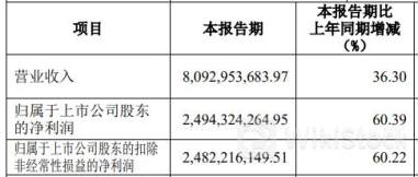 民银资本7月4日回购23.70万股 耗资5.11万港币
