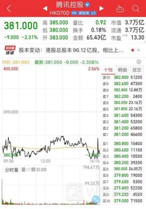 创维集团7月4日回购192.00万股 耗资597.52万港币