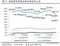 开源证券：预计产品迭代、品类创新、渠道优化持续驱动波司登(03998)增长 维持“买入”评级