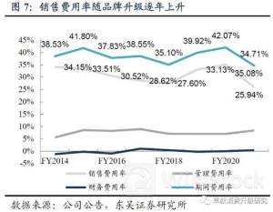 开源证券:预计产品迭代、品类创新、渠道优化持续驱动波司登(03998)增长 维持“买入”评级