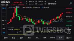 见证历史！多地股市狂飙 日本东证指数创历史新高