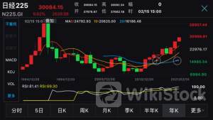 见证历史！多地股市狂飙 日本东证指数创历史新高