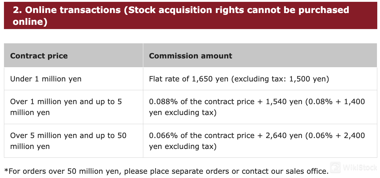 Online transctions Online transctions