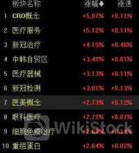 【图解牛熊股】多家公司公告遭行政处罚 医药板块强势反弹