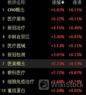 【图解牛熊股】多家公司公告遭行政处罚 医药板块强势反弹