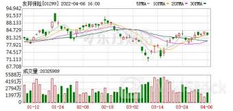 永达汽车7月8日回购100.00万股 耗资163.30万港币