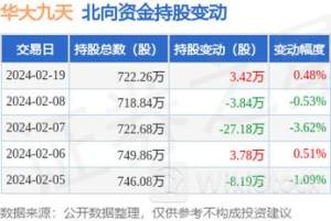 乐华娱乐7月8日回购5.40万股 耗资3.42万港币