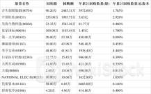 昊海生物科技7月8日回购2.72万股 耗资88.81万港币