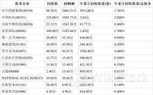 昊海生物科技7月8日回购2.72万股 耗资88.81万港币