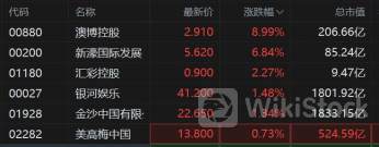 港股异动 | 汽配股今日普跌 机构称整车价格战边际缓解 主力车企产业链业绩稳健