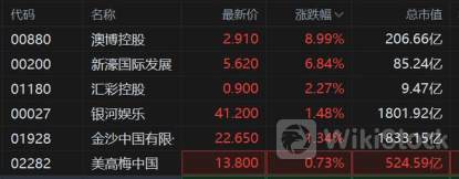 港股异动 | 汽配股今日普跌 机构称整车价格战边际缓解 主力车企产业链业绩稳健