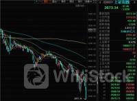 指数再创新低 盘面普跌！