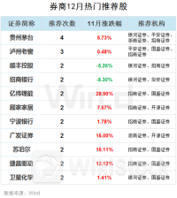 券商今日金股：12份研报力推一股（名单）