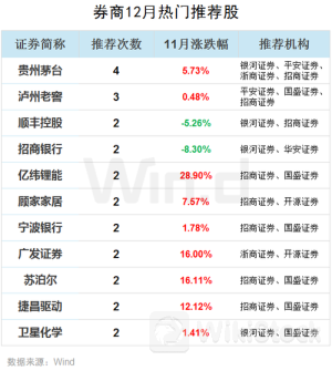券商今日金股：12份研报力推一股（名单）